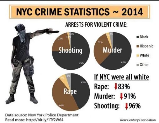 ny crime